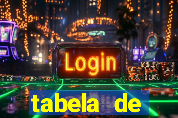 tabela de porcentagem dos slots pg